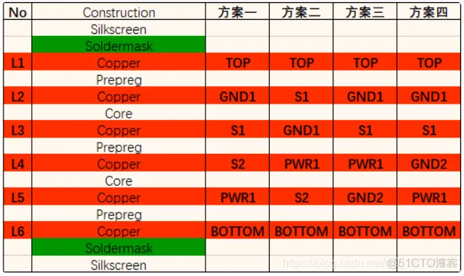 4层板到12层板叠层经典设计方案_4层板到12层板叠层设计方案_02